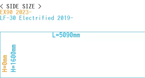#EX90 2023- + LF-30 Electrified 2019-